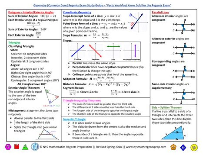 Geometry Regents Review Sheet PDF for Exam Prep