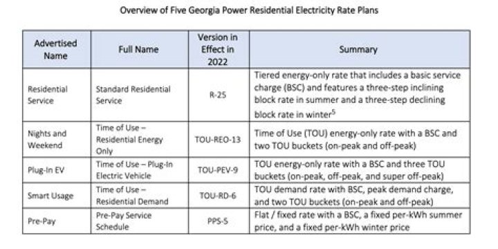 Georgia Power Rate Plan Codes PDF: Full Guide & Download