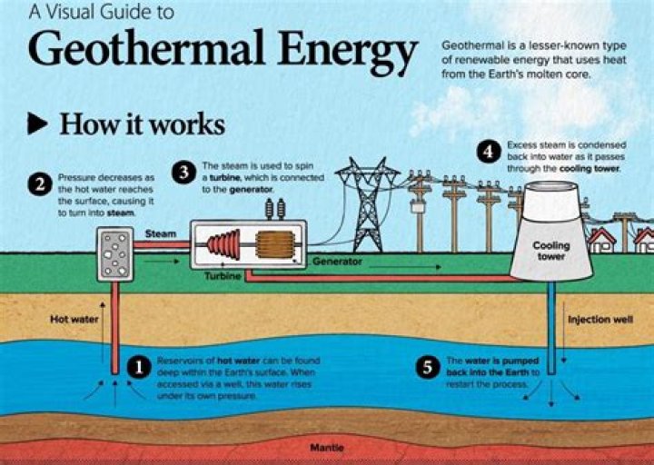 Geothermal Energy Questions and Answers: Expert PDF Guide