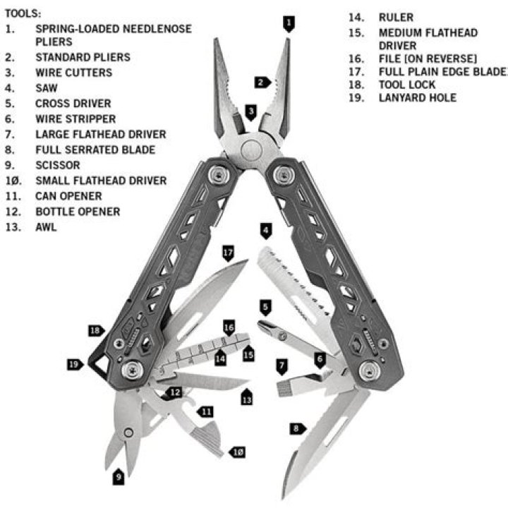 Gerber Multi Tool Parts List PDF – Complete Guide & Download