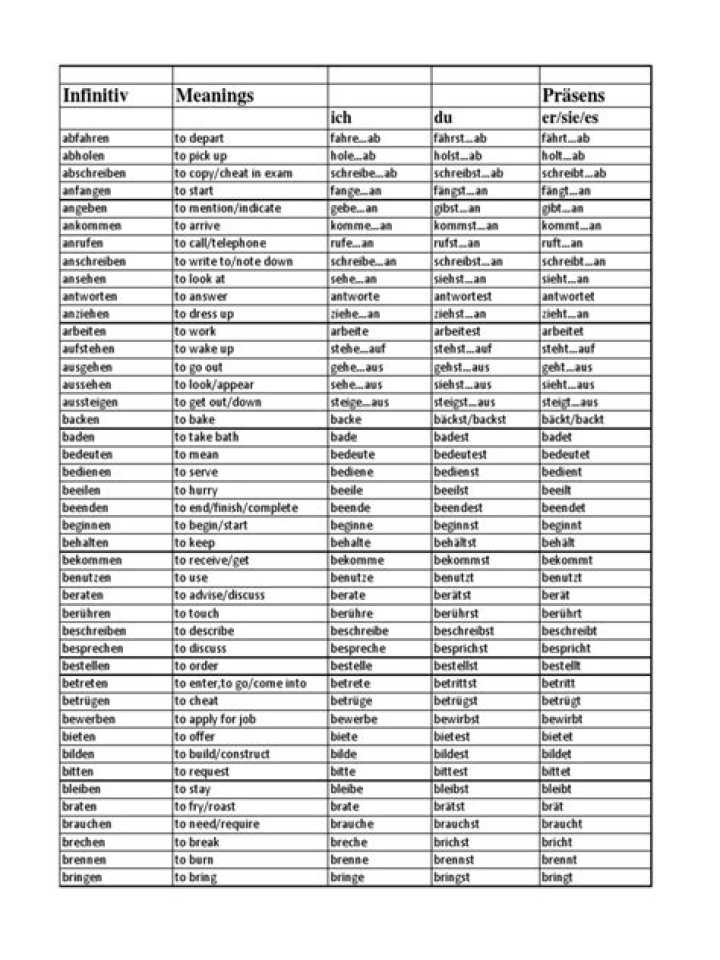 German A2 Verbs List PDF: Essential List for Exam Success
