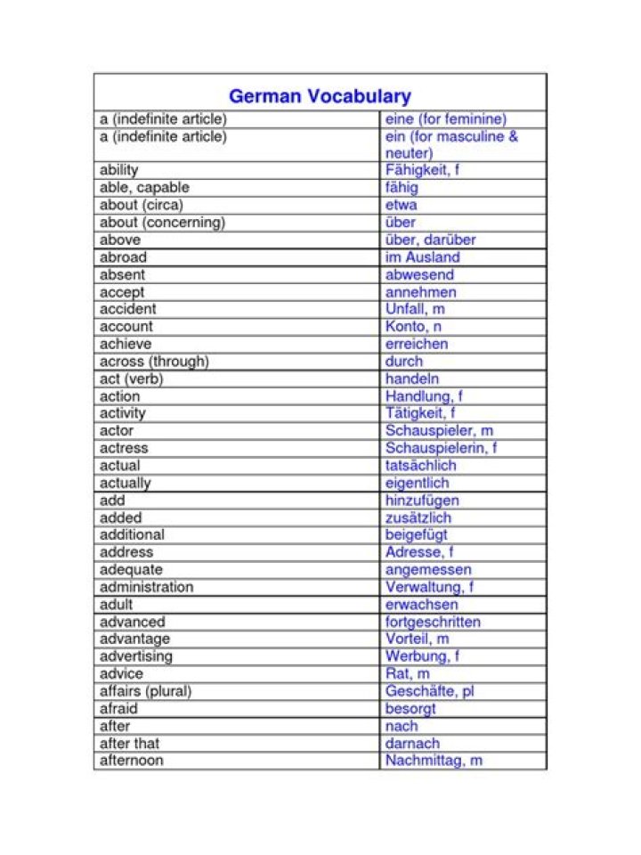 German A2 Vocabulary List with English PDF – Download Now