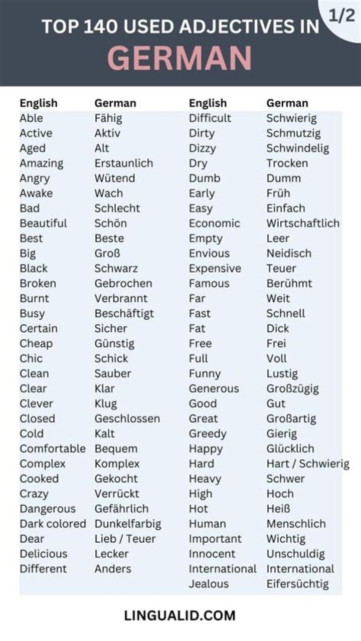 German Adjectives List PDF: Complete Reference for Language Learners