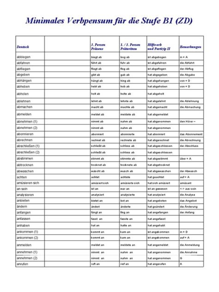 German B1 Verbs List PDF for Easy Learning