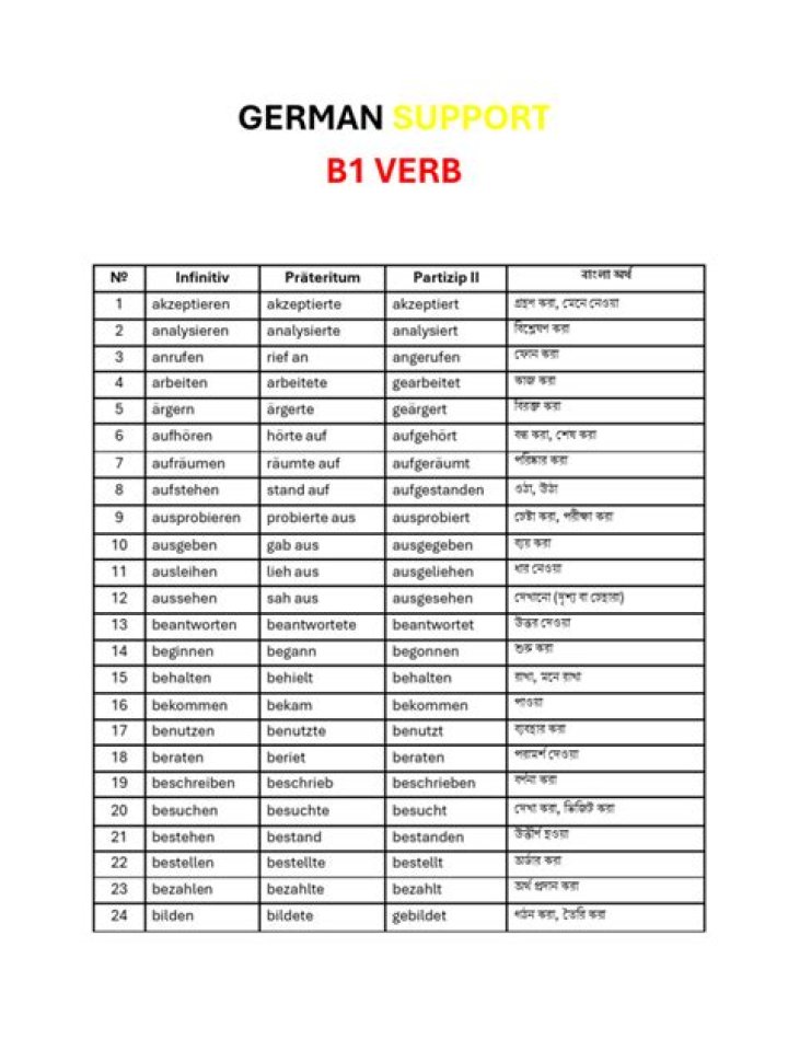 German B1 Vocabulary List with English PDF – Free Download