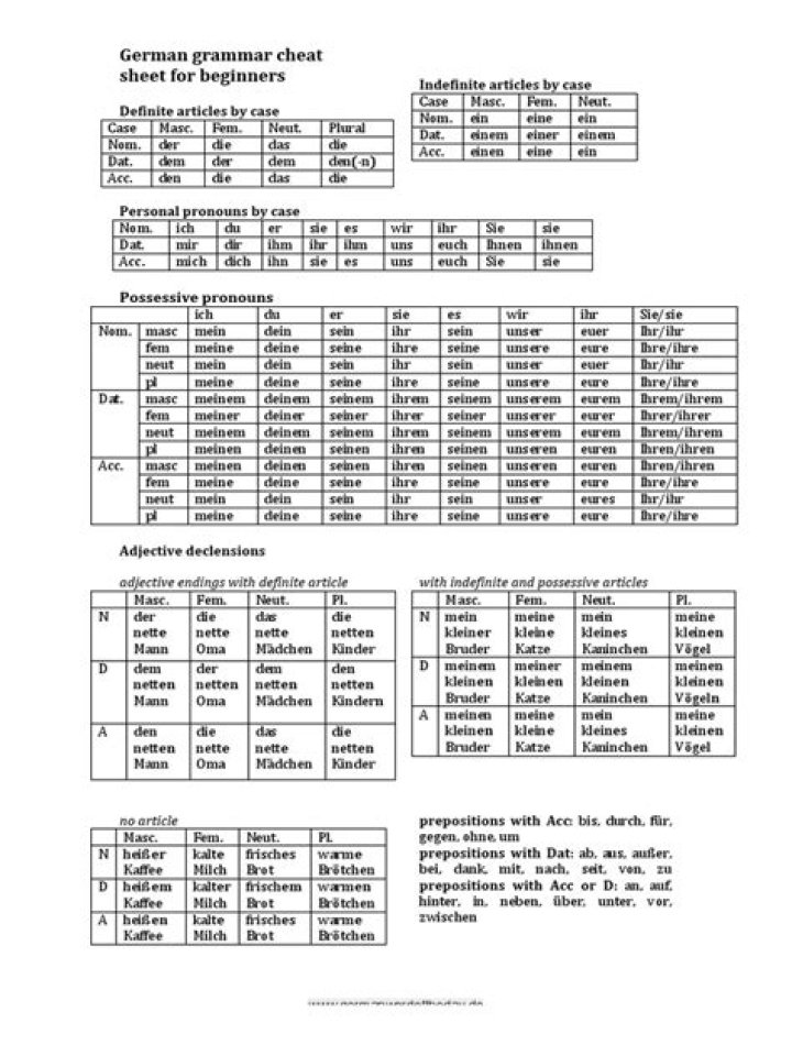 German Grammar Sheet PDF – Free Download for Learners
