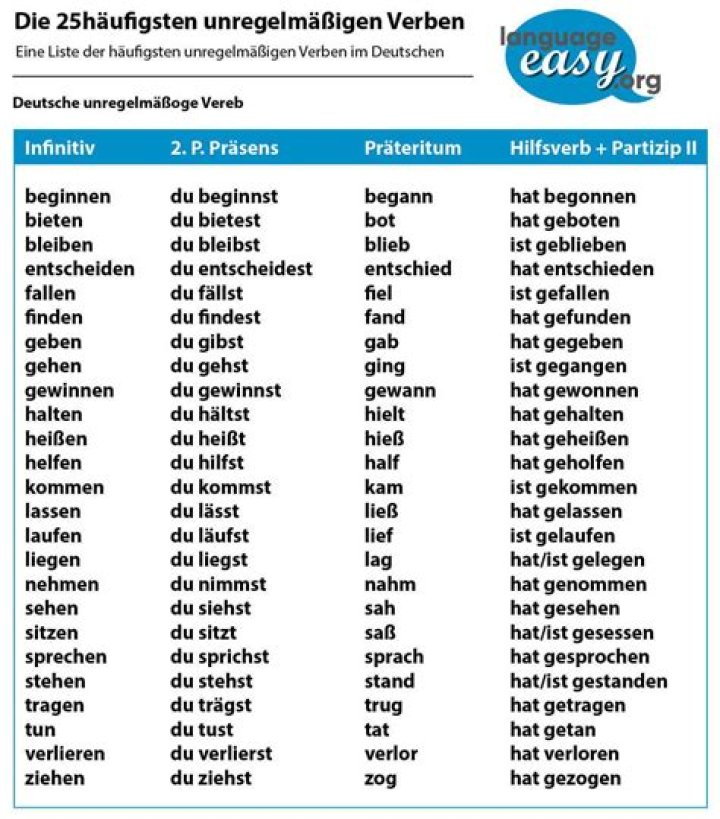 German Irregular Verbs List PDF – Essential Study Tool