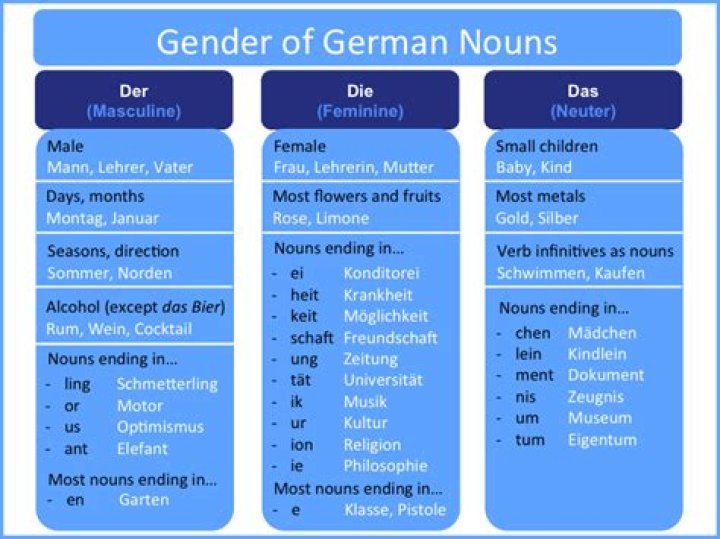 German Nouns List PDF: Essential Vocabulary for Learners