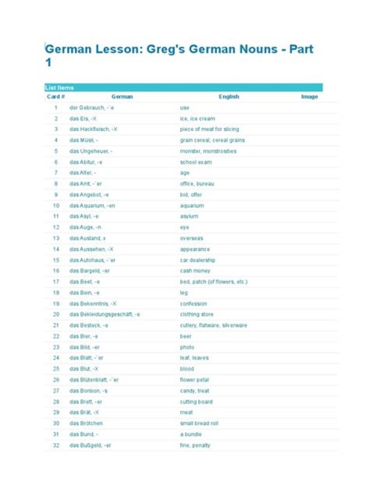 German Nouns with Articles: Complete PDF List