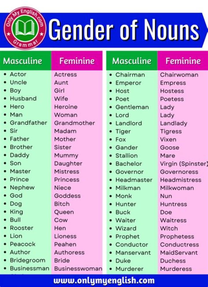 German Nouns with Gender List PDF: Essential Reference Guide
