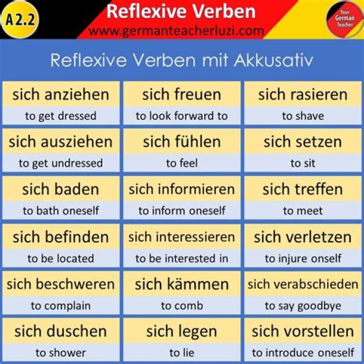 German Reflexive Verbs List PDF – Complete Study Guide