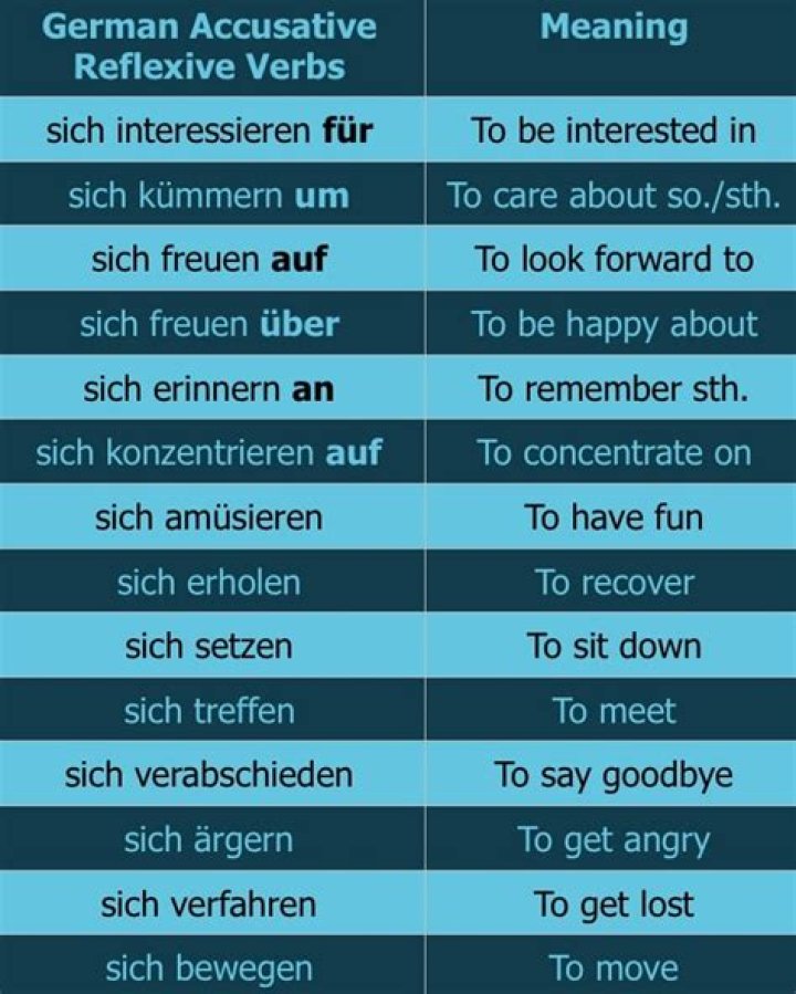 German Reflexive Verbs with Prepositions: Essential PDF List