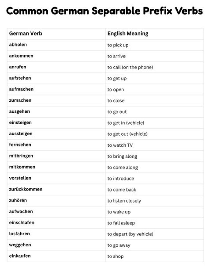German Separable Verbs List PDF: Master Essential Conjugations