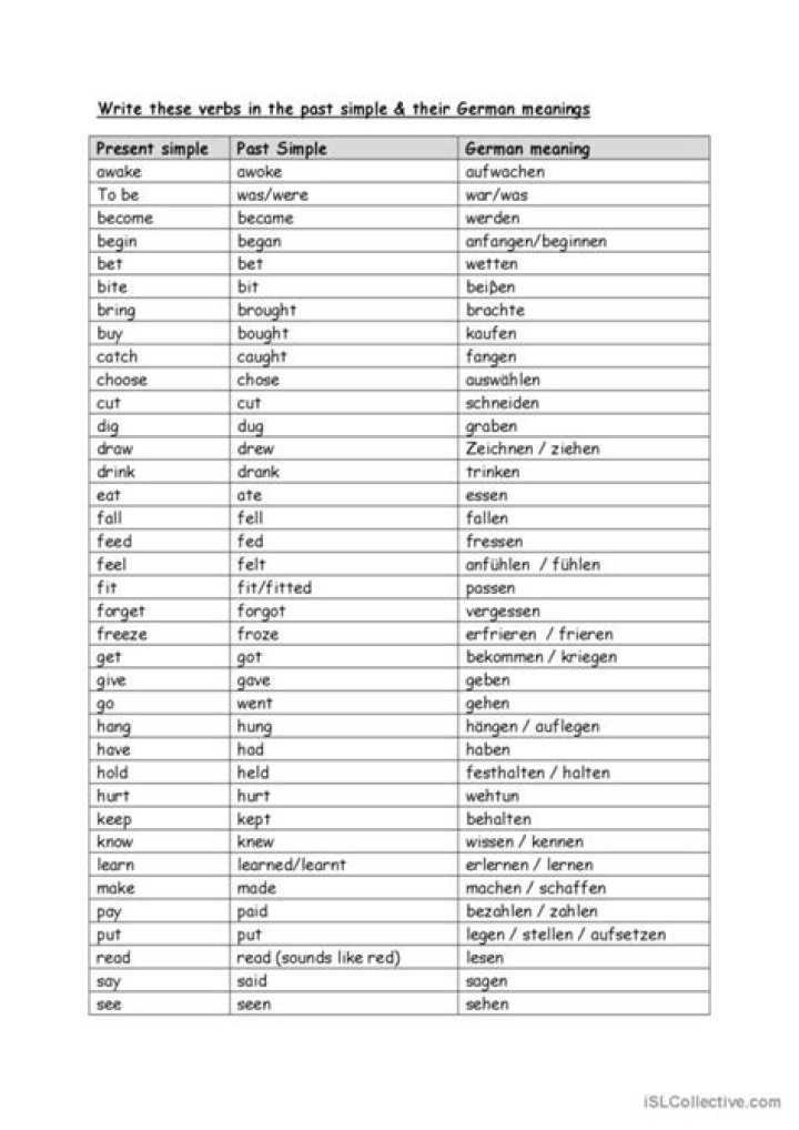 German Verbs List PDF Free Download – Complete Grammar Reference
