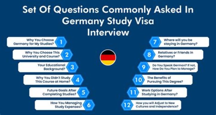 German Visa Interview Questions & Answers PDF Guide