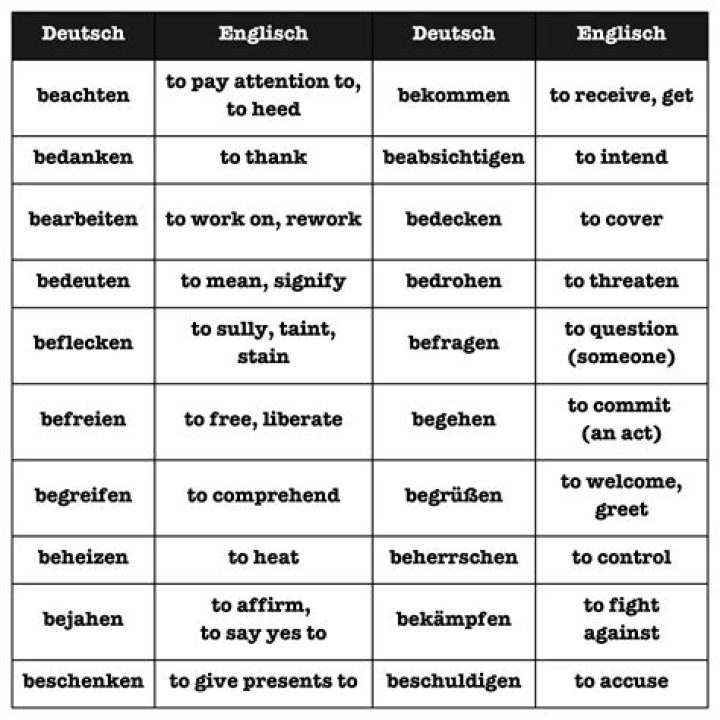 German Weak Verbs List PDF: Master Weak Verbs Fast