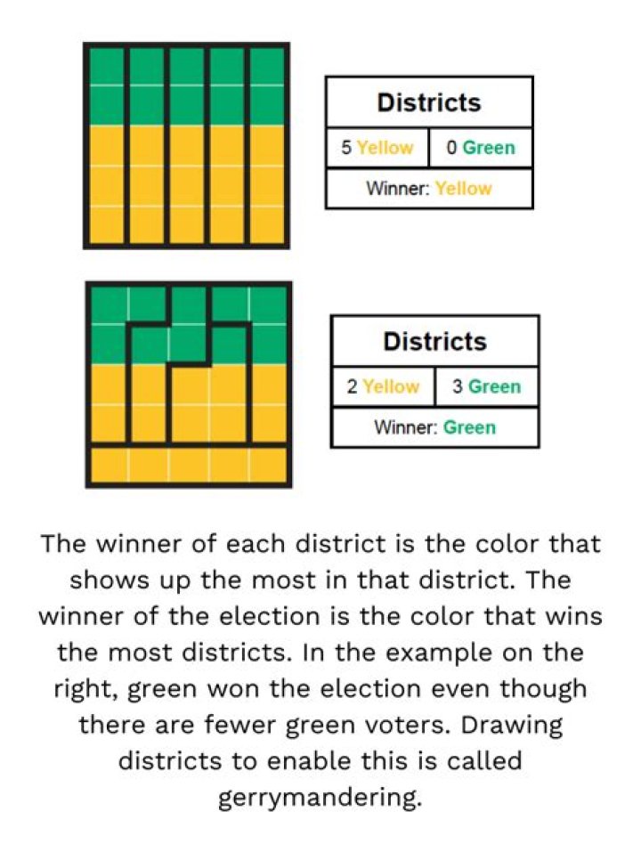 Gerrymandering Worksheet PDF Answers: Master Civics & Redistricting