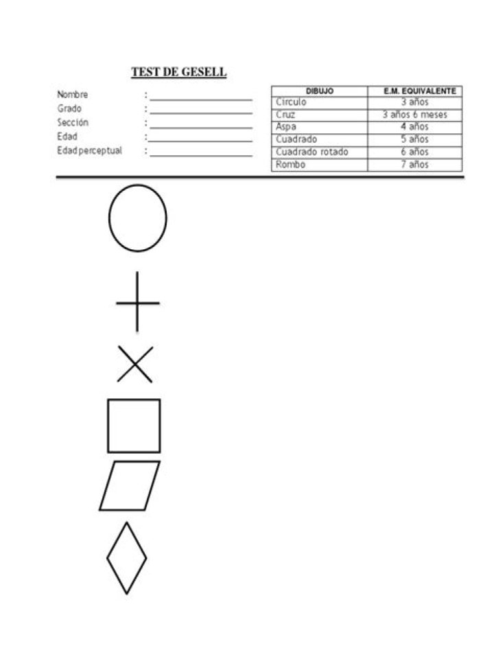 Gesell Developmental Test PDF – Official Assessment Guide & Results