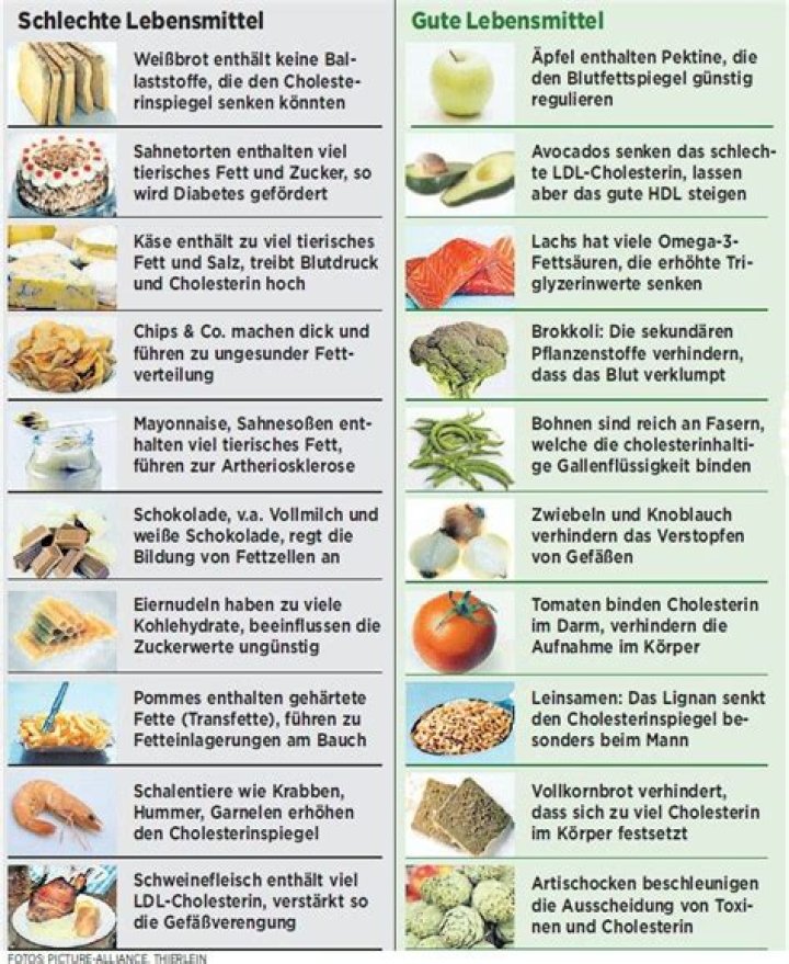 Gesunde Ernährungsplan PDF – Leicht & Ausgewogen