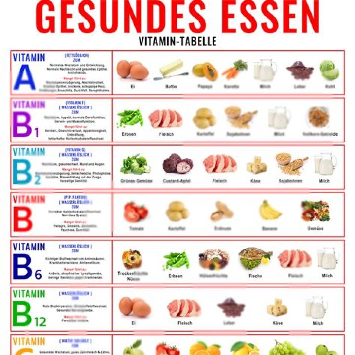 Gesunde Lebensmittel Liste PDF – Die besten Bio-Lebensmittel für eine ausgewogene Ernährung