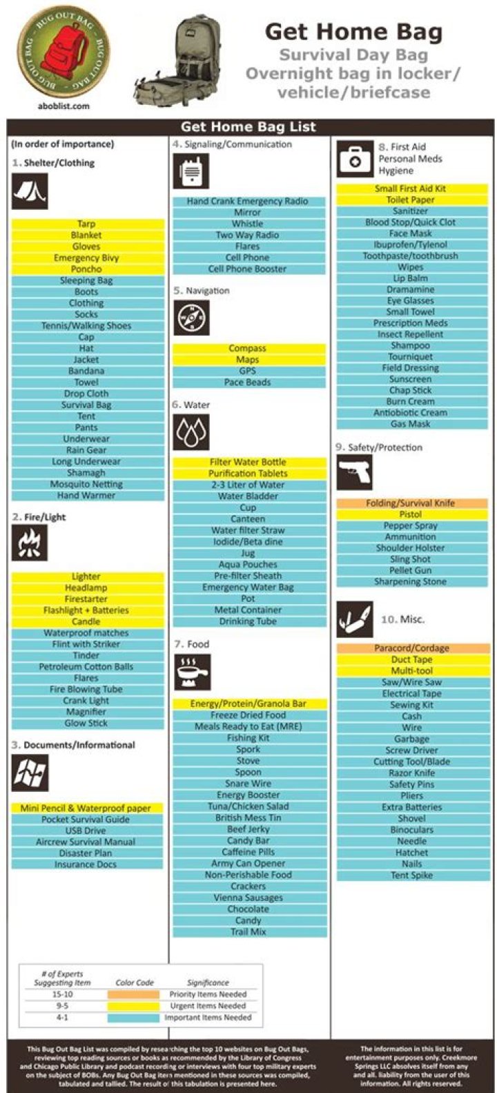 Get Home Bag List PDF – Download Your Travel Essentials Now