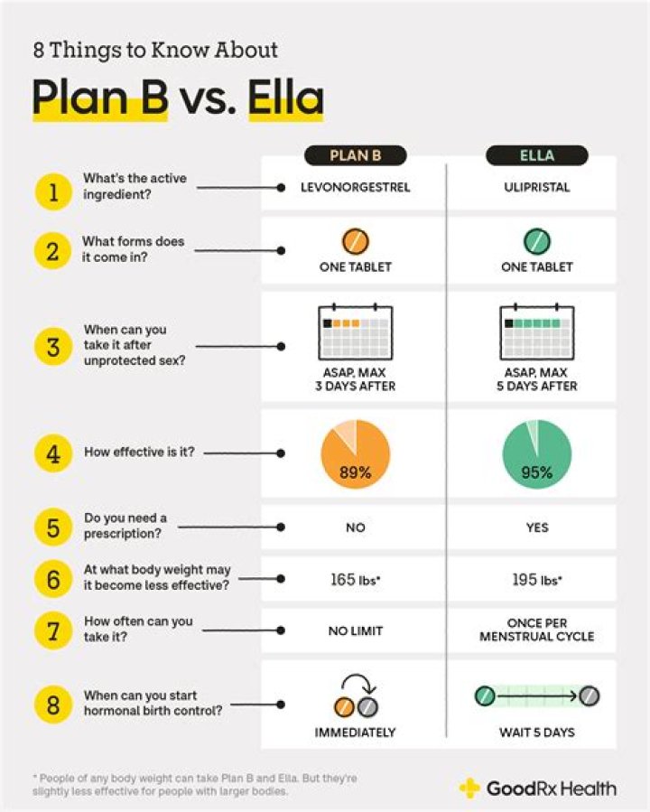 How to Get to Plan B PDF: Your Guide