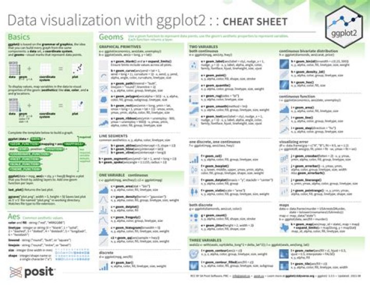 ggplot2 Cheat Sheet PDF: Master Data Visualization Fast