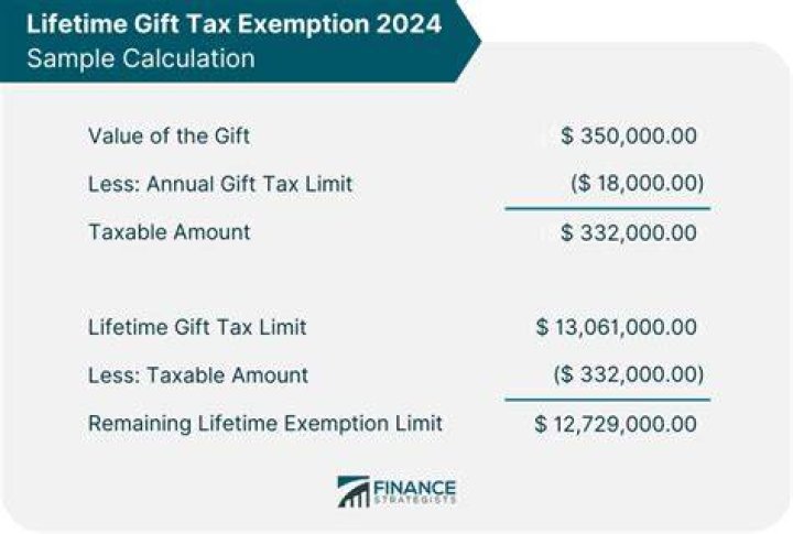 Gift Tax Exemption Relatives List PDF for Free Download