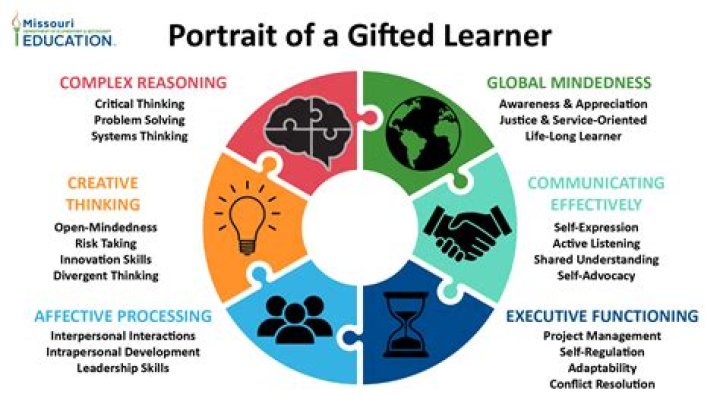 Gifted and Talented Practice Test for Kindergarten – Texas Edition PDF