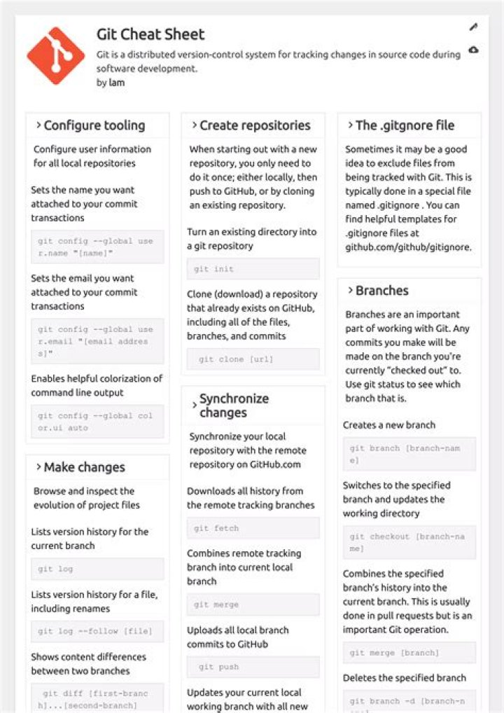 Cheat Sheet Git Español PDF: Guía Rápida y Completa