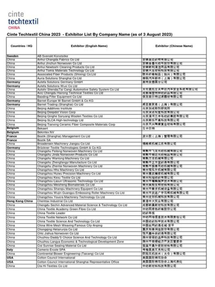 2024 Gitex Exhibitor List PDF – Complete List of Showcasing Companies