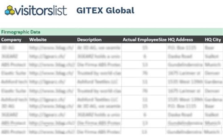 Gitex Global 2025 Exhibitors List PDF 2025: Full Access to Top Tech Showcase Participants