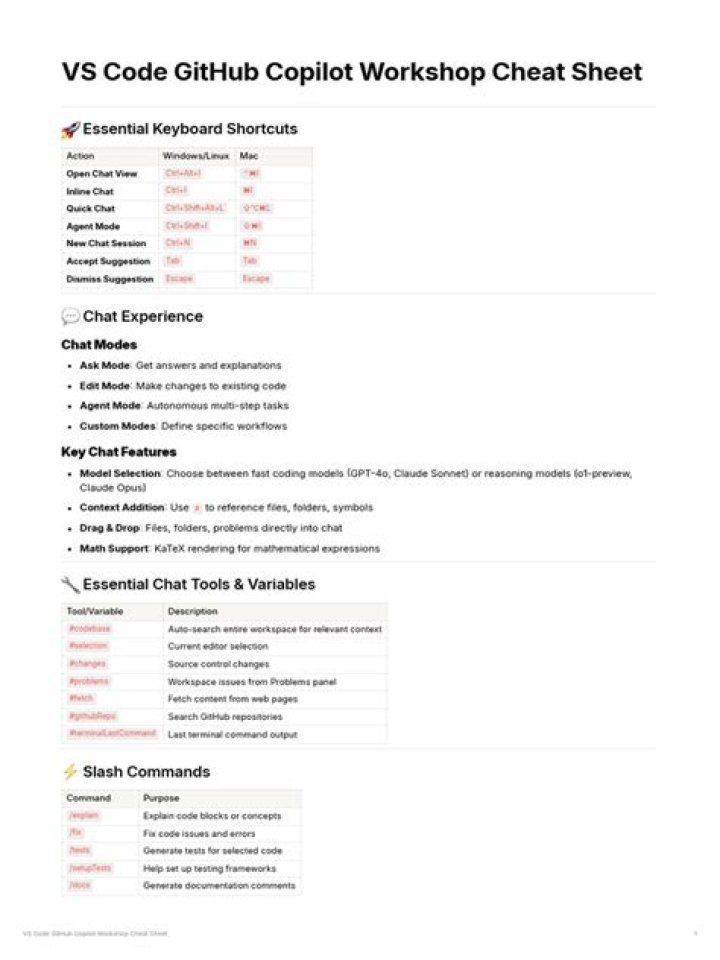 GitHub Copilot Cheat Sheet PDF: Master Code with AI-Powered Coding Tips