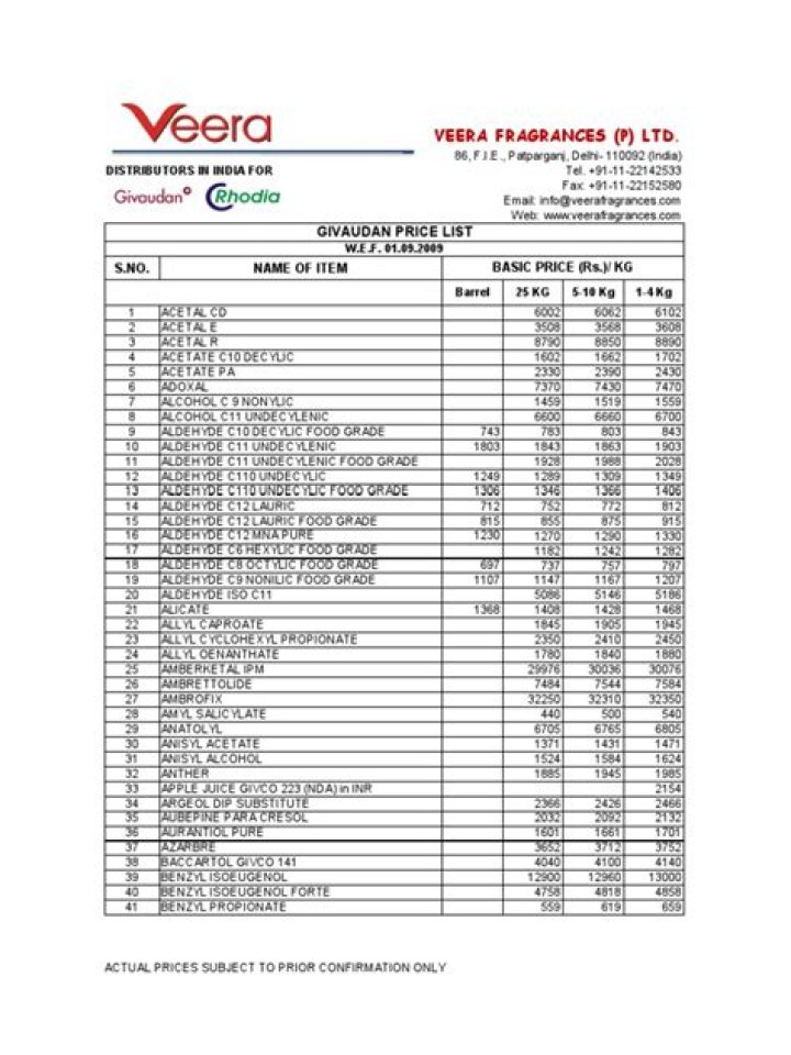 Complete Givaudan Products List PDF: Official Directory & Catalog