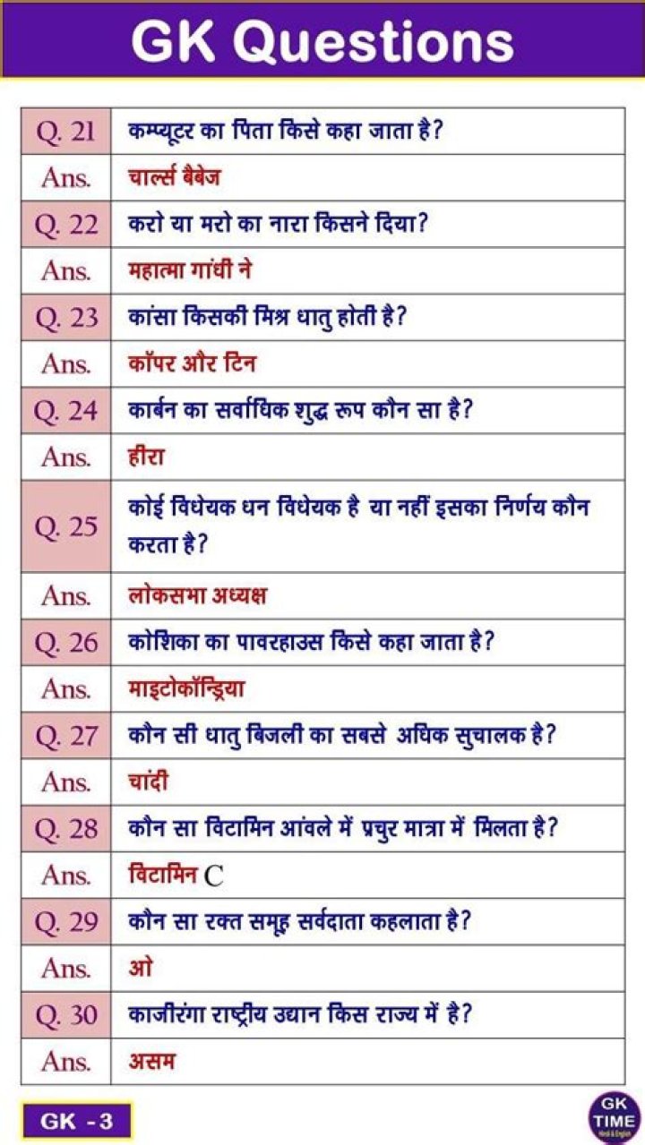 GK Questions & Answers in Hindi PDF – Download Now