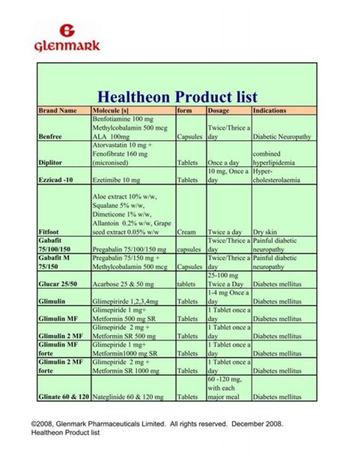 Glenmark Product List PDF: Complete Guide to Available Products