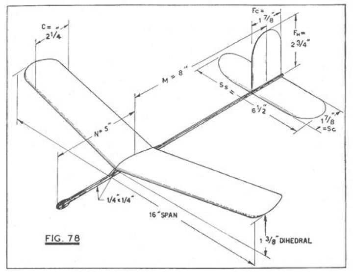 Free Glider Plans PDF – Download Free Gliding Design Blueprints
