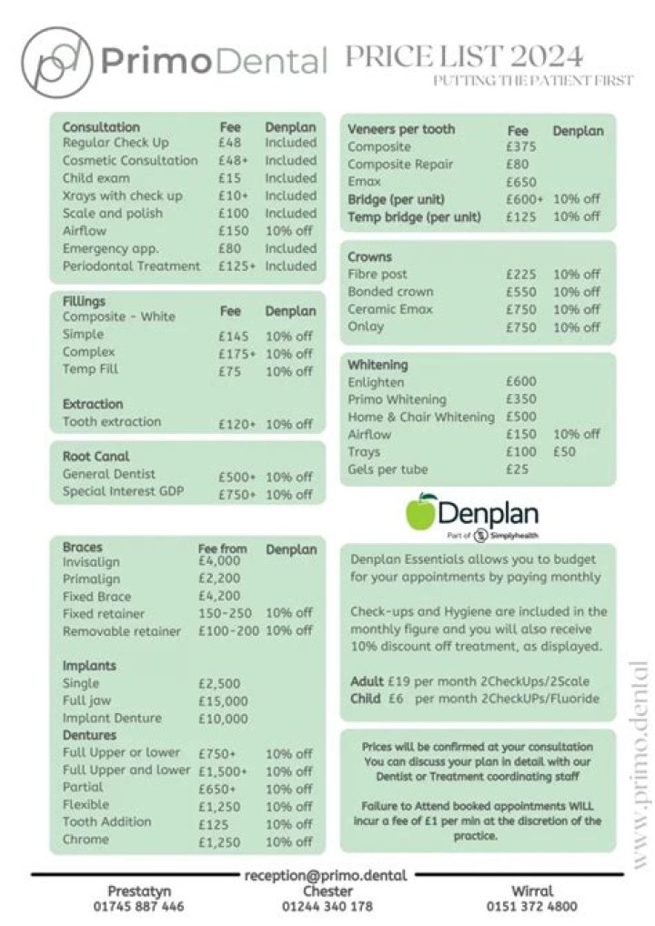 Glidewell Dental Lab Price List PDF – Affordable Fixed-Price Options