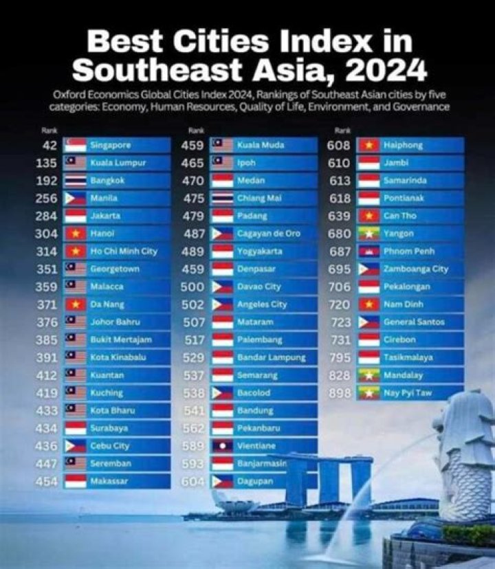 Global Cities Index 2024: Full List PDF with Key Metrics
