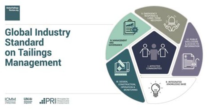 Global Industry Standard for Tailings Management PDF 2020