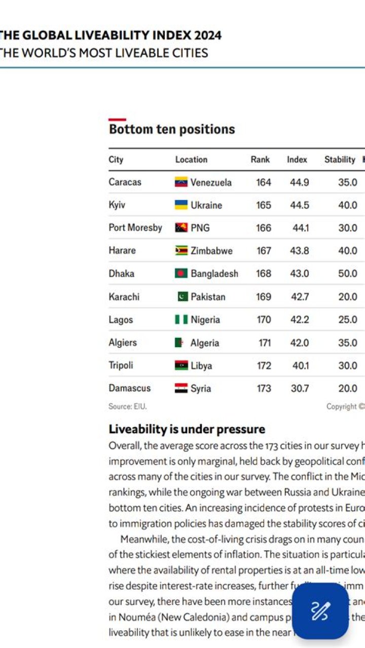 Global Liveability Index 2023: Full Ranking List & PDF Download