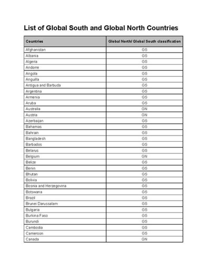 Global South Countries List PDF – Comprehensive Overview