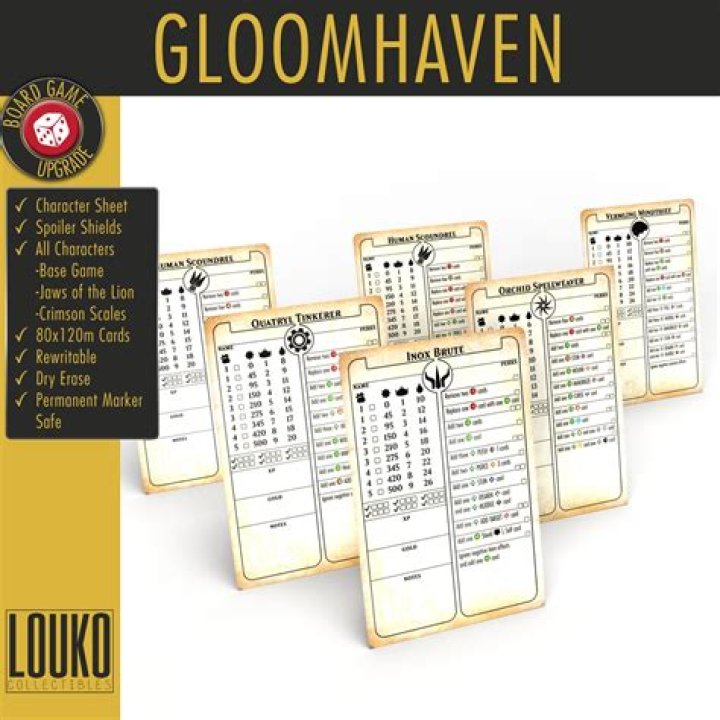 Gloomhaven Character Sheets Fillable PDF – Instant Download