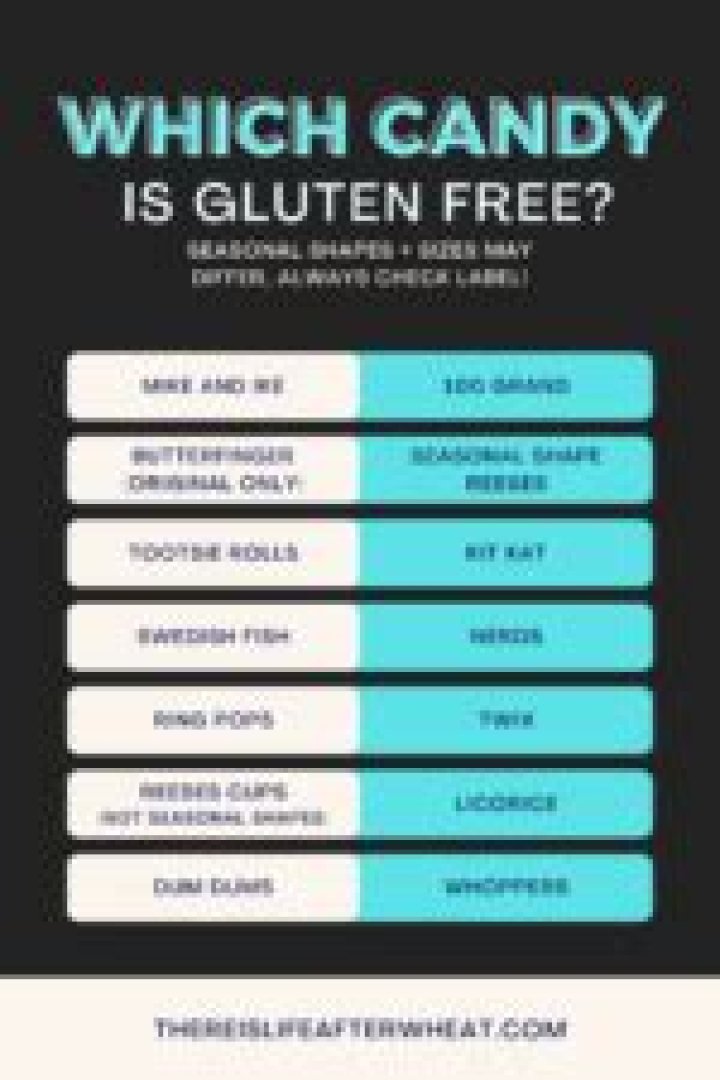 Gluten-Free Candy List PDF – Safe Sweets for Gluten Sensitivity
