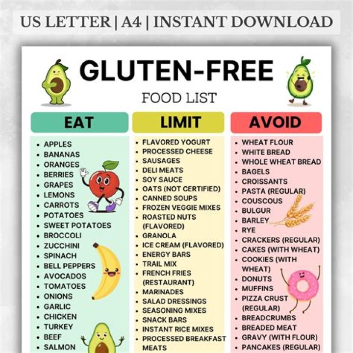 Gluten Free Diet Food List PDF: Easy Meal Plans & Recipes