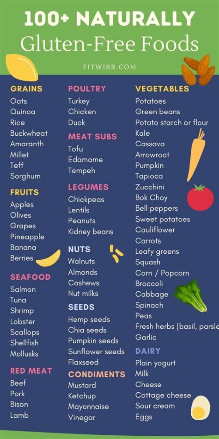 Gluten Free Diet List PDF: Easy Meal Plans & Free Recipes