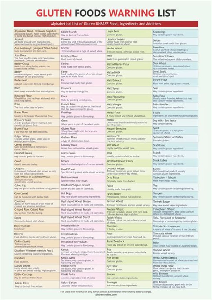Gluten Free Food List Printable PDF – Easy Downloadable Guide