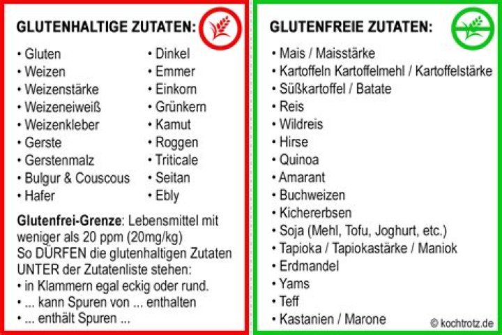 Gluten-Lebensmittel Liste PDF: Übersicht & Download
