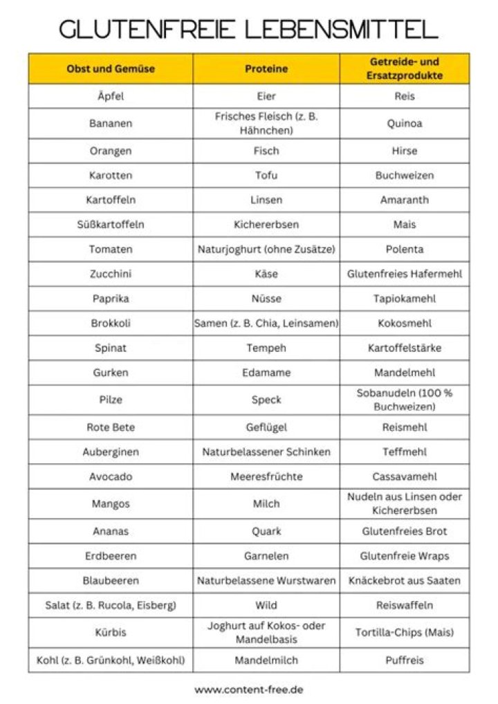 Glutenfreie Ernährungsliste PDF: Komplettkostenlose PDF zum Umstieg