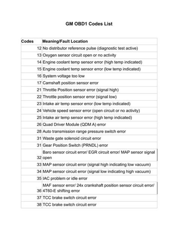 Download the Official GM Codes List PDF